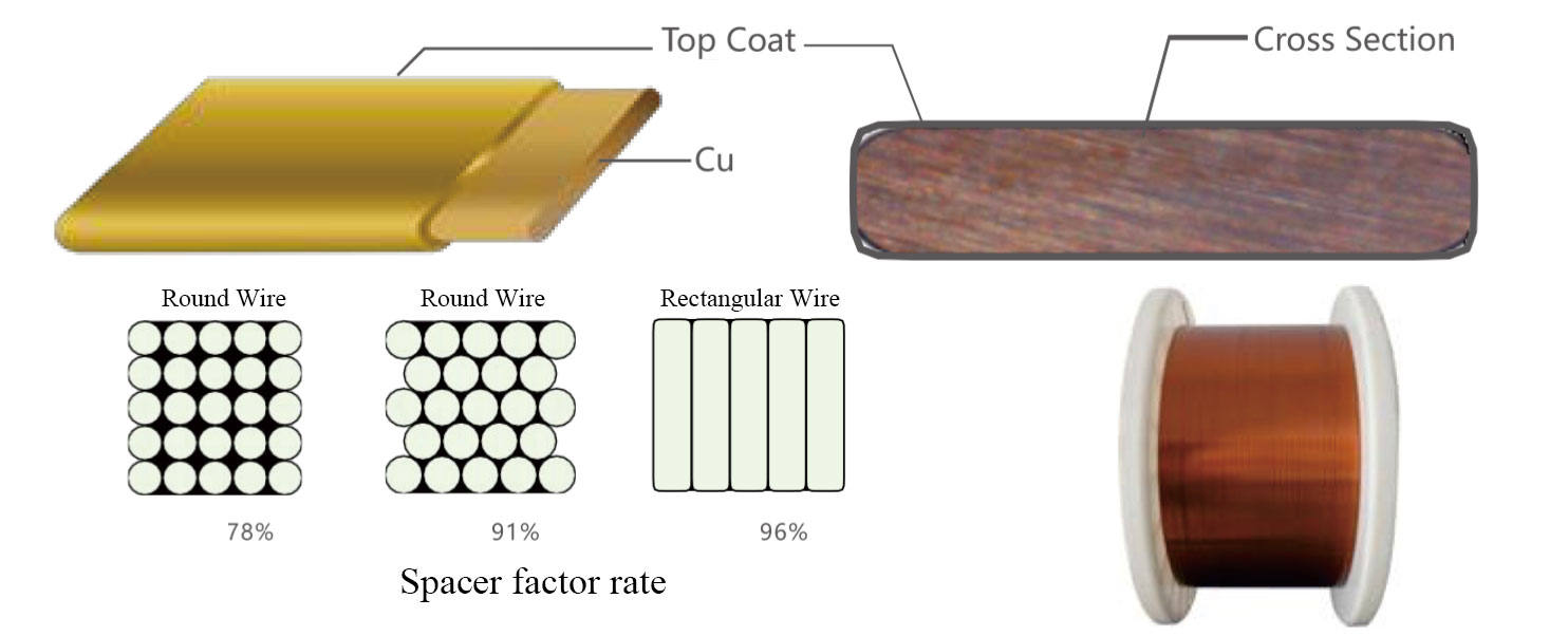 Ultra-Fine Enameled Rectangular Copper Wire